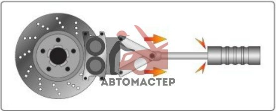 Съемник тормозных колодок инерционный YATO